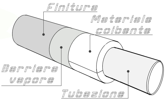 insulation pipes